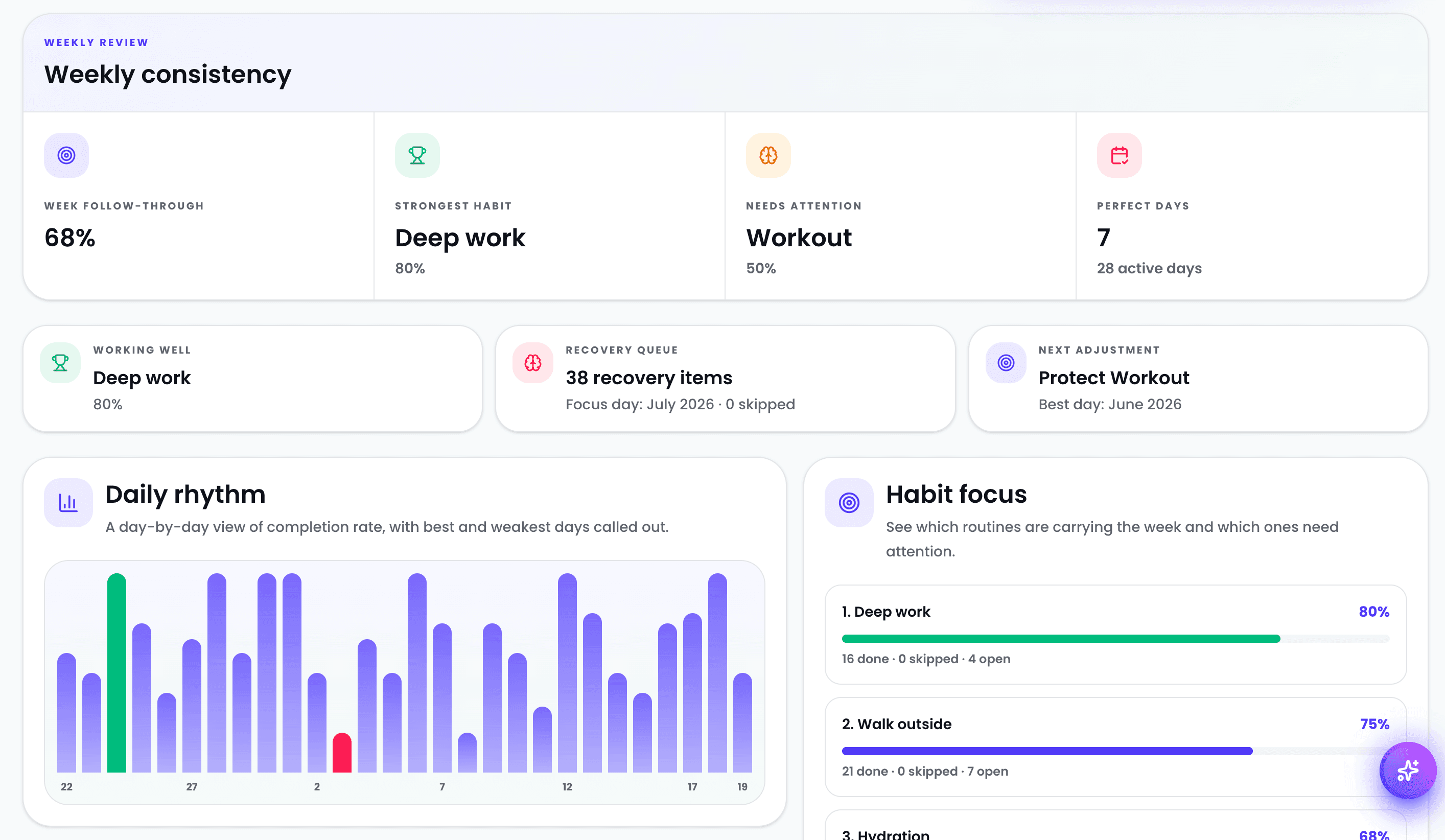 A visual grid to track your consistency