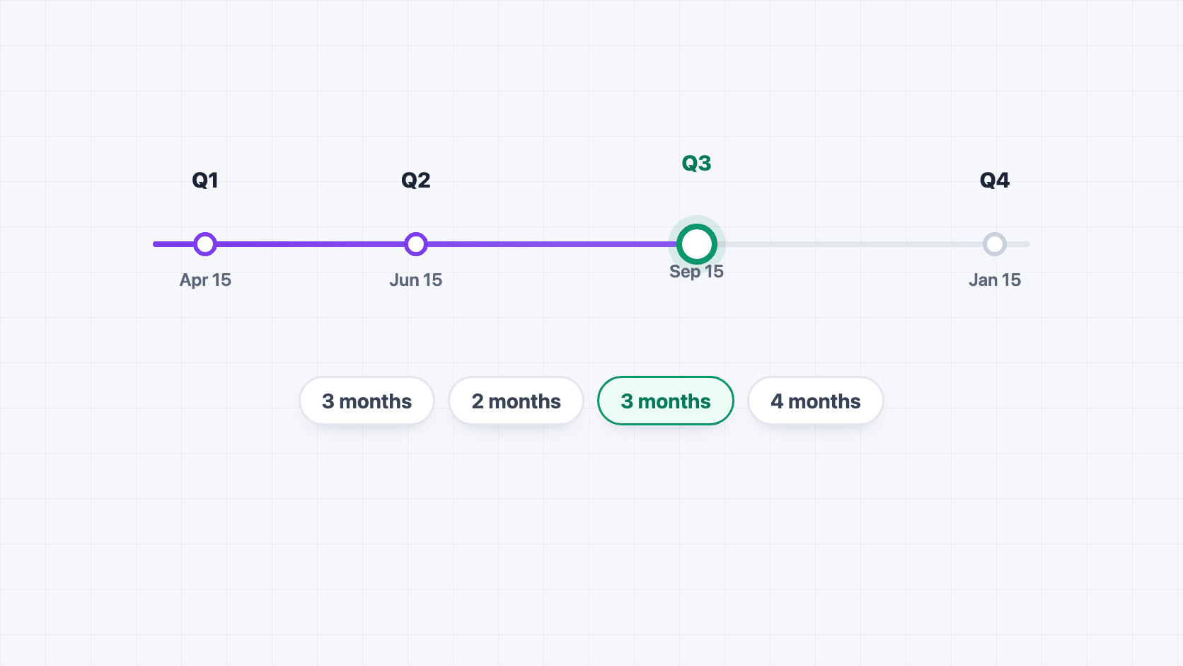 Four quarterly payment markers across a year with the September deadline highlighted