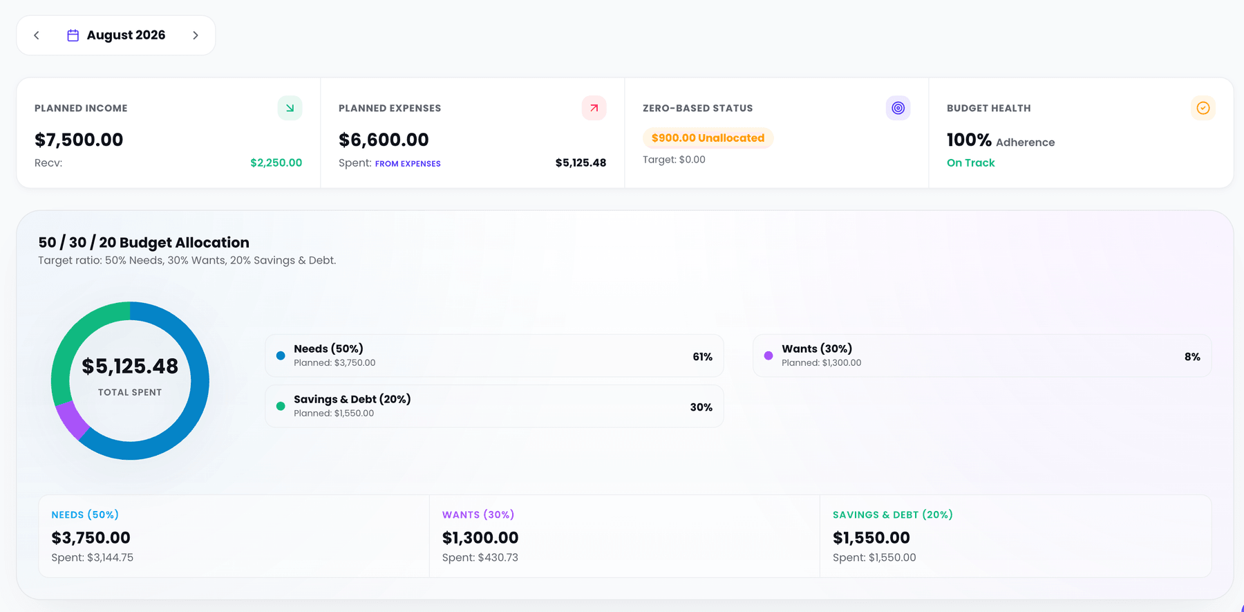 The tracker itself, not a mockup