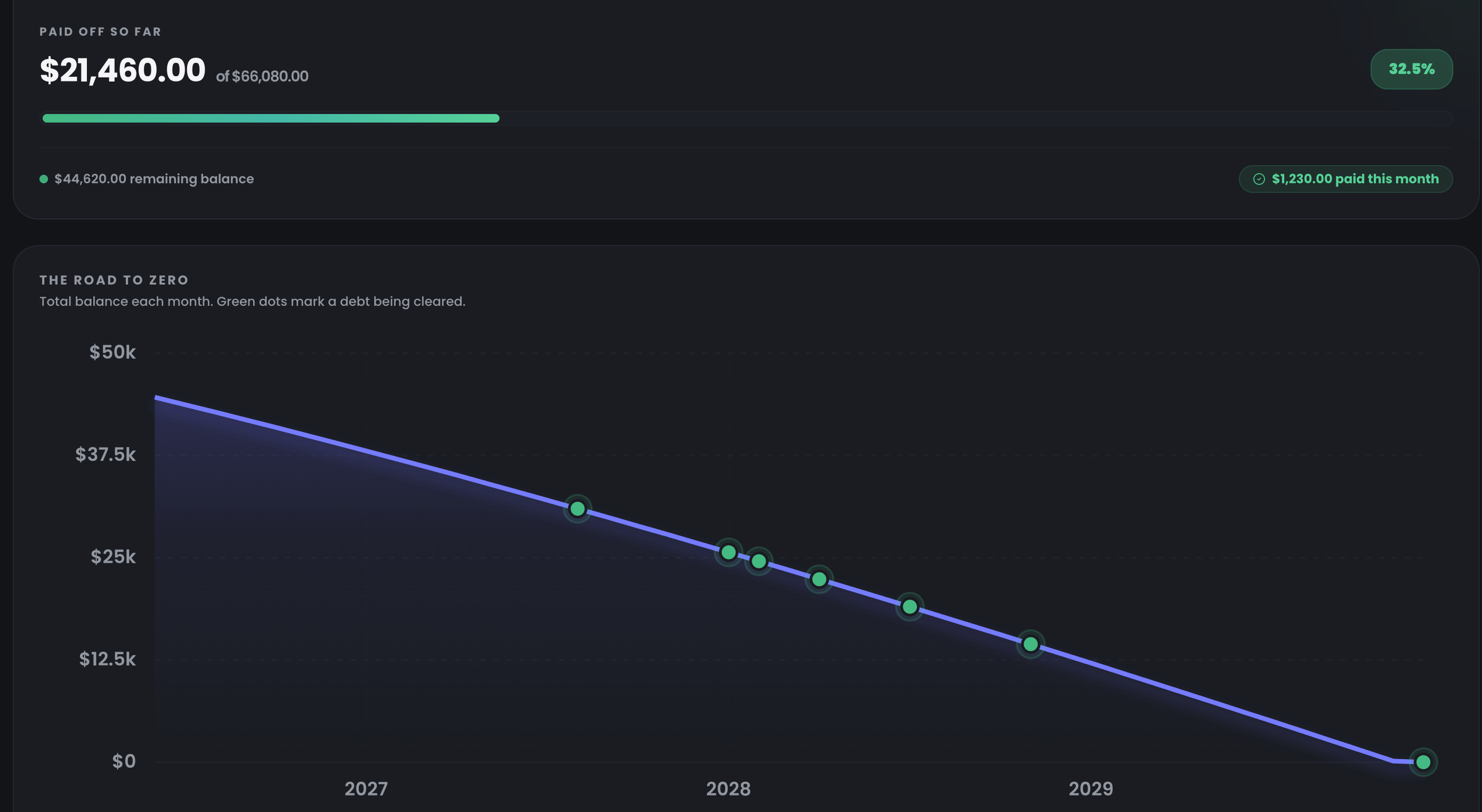 Visual Payoff Tracking