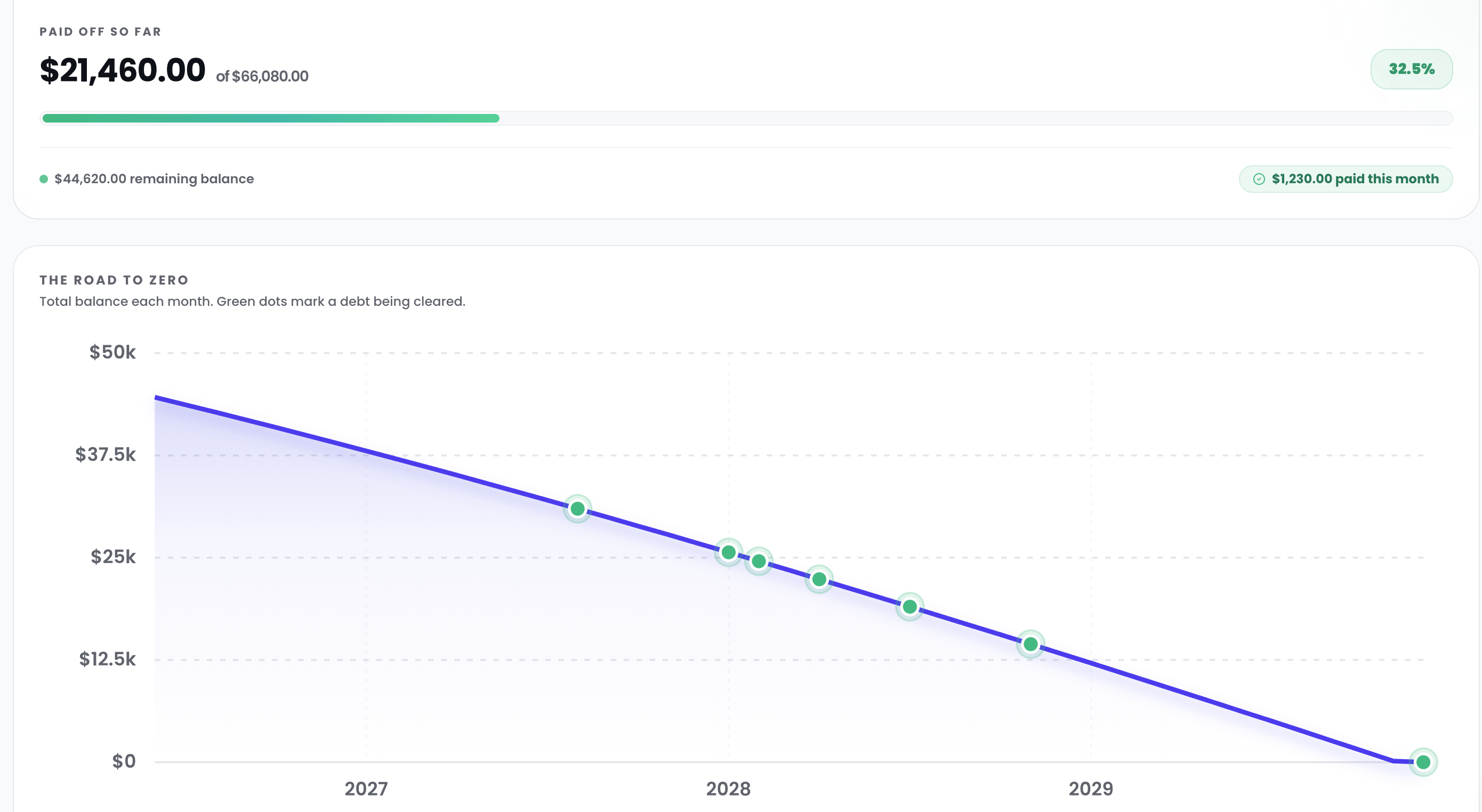 Visual Payoff Tracking