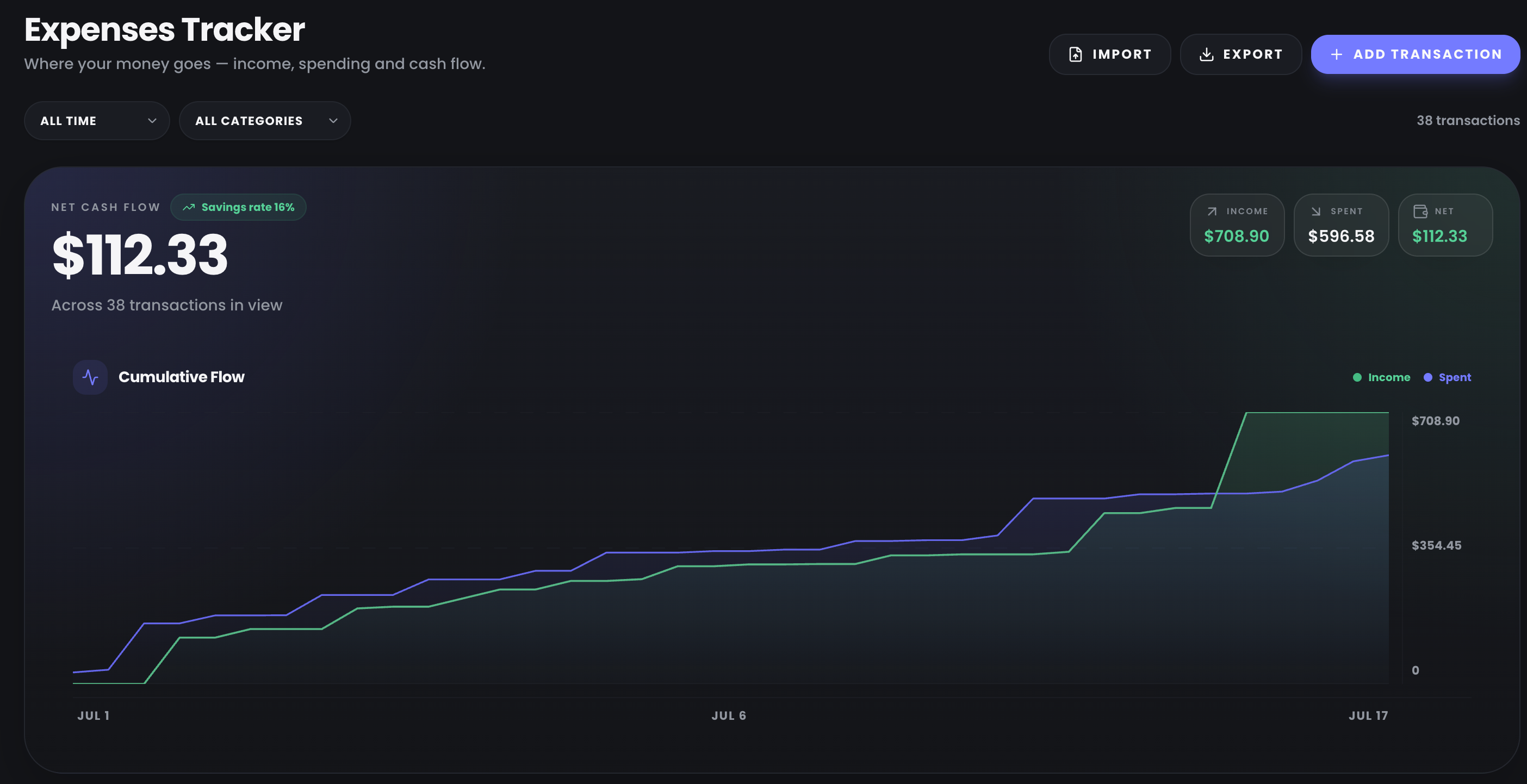 The tracker is visual, not just a spreadsheet
