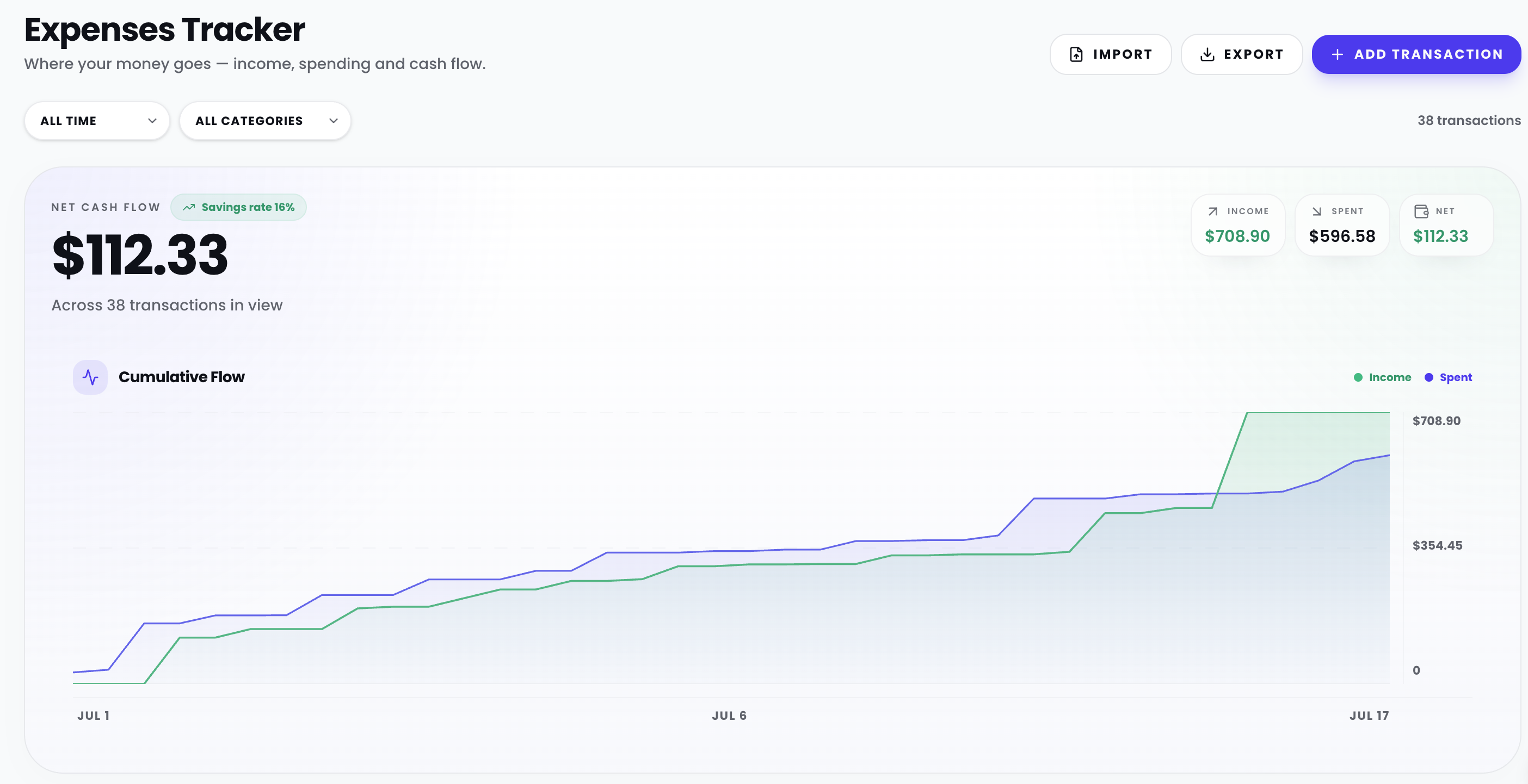 The tracker is visual, not just a spreadsheet