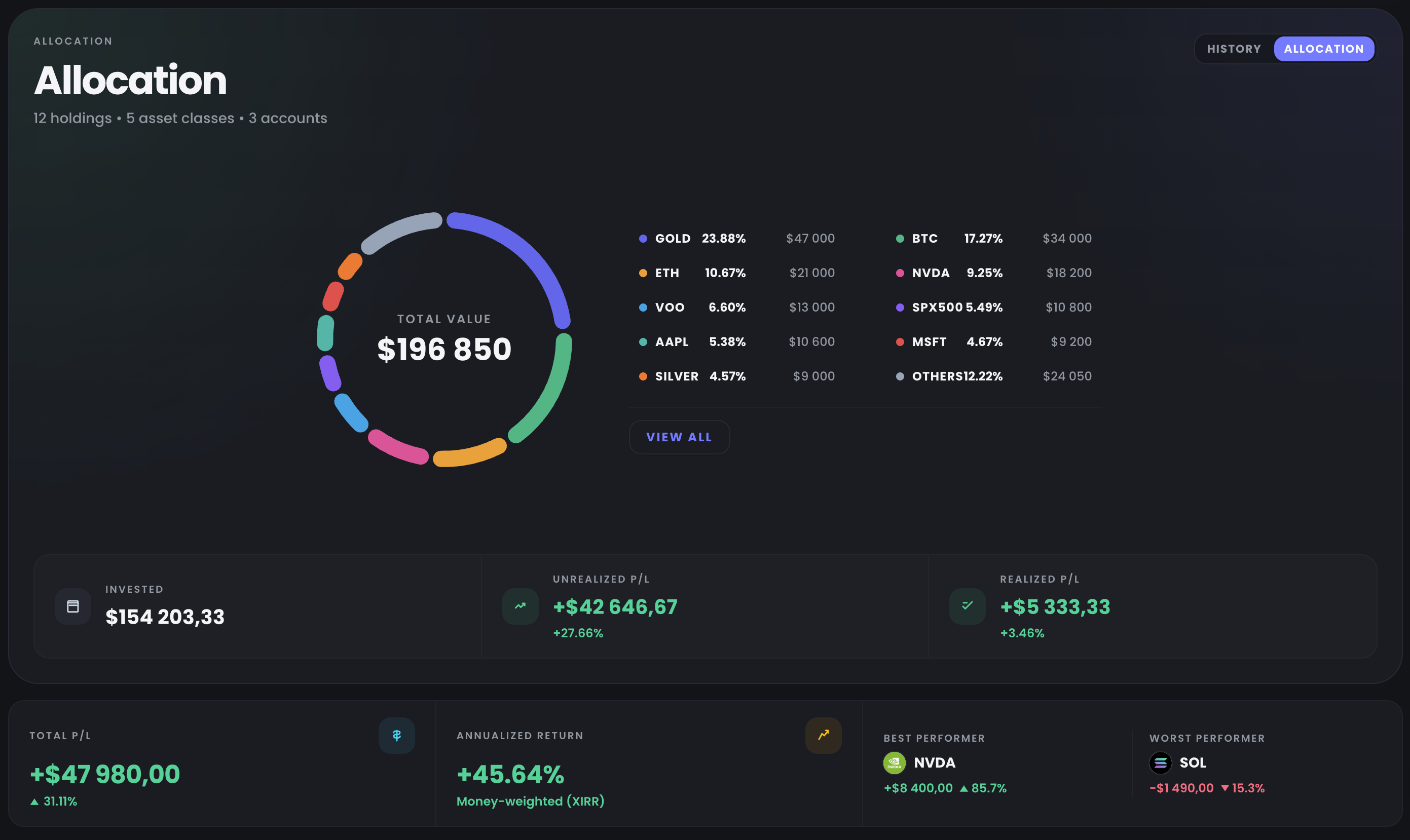 Every holding, allocation and gain in one view